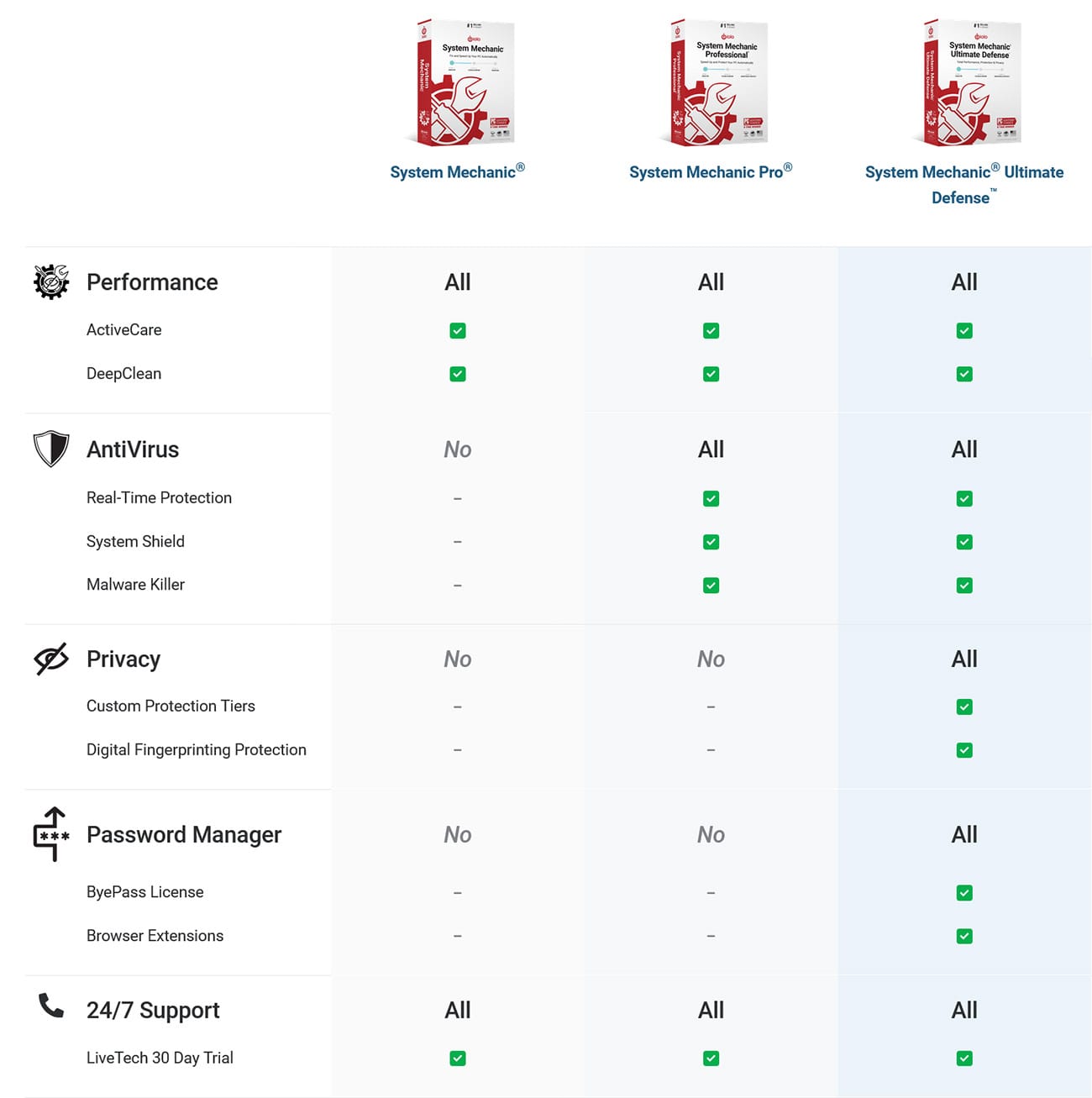 System Mechanic System Mechanic Pro System Mechanic Ultimate Defense